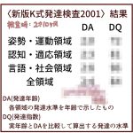 【長男2歳10ヶ月】新版K式発達検査を受けた話